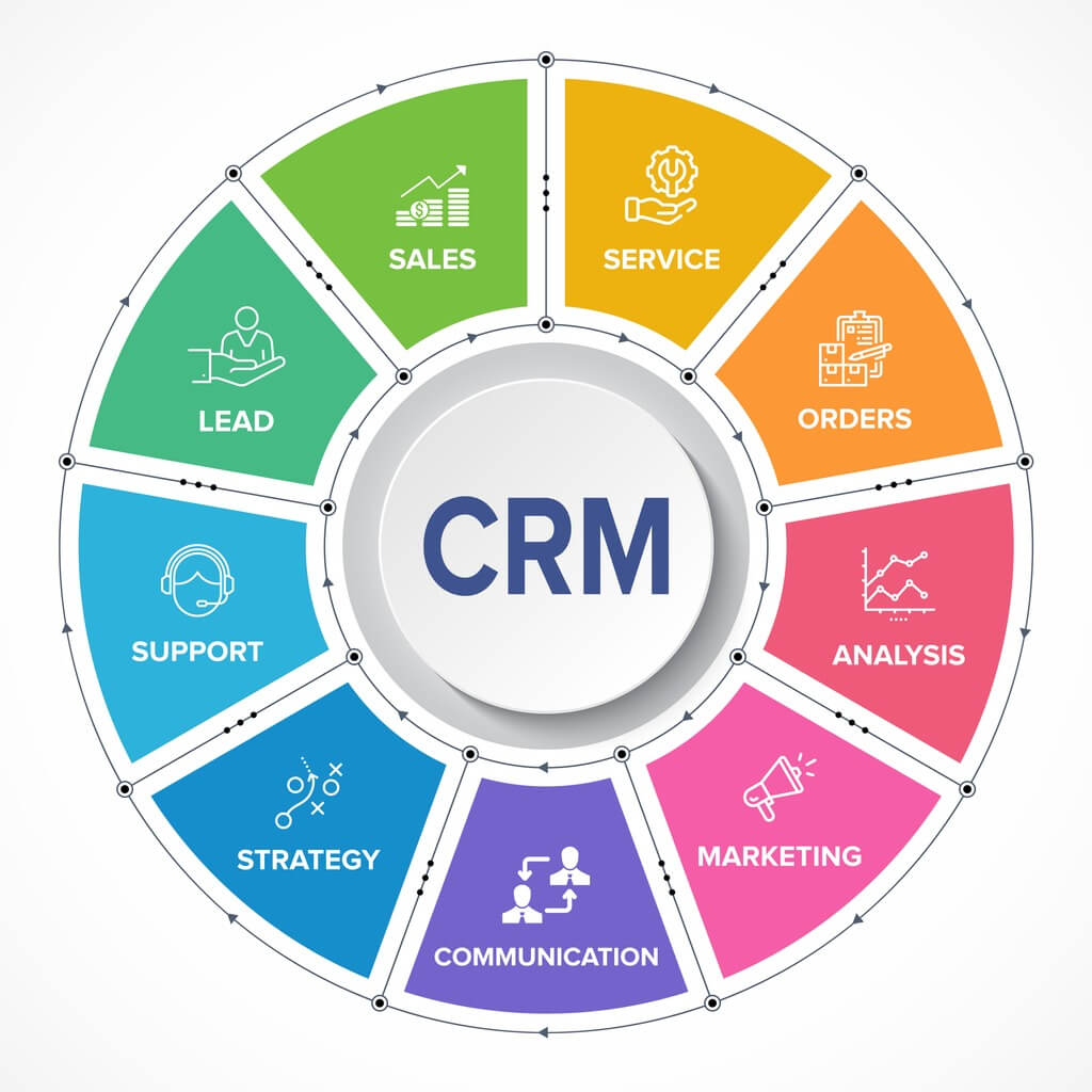Unlock Customer Success with the Leading CRM Solution